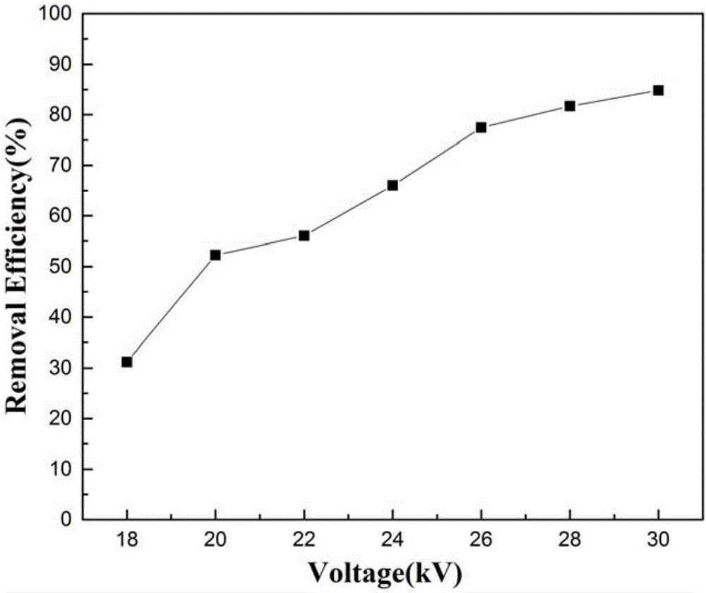 Low-temperature plasma technique-based kitchen fume purification device and system