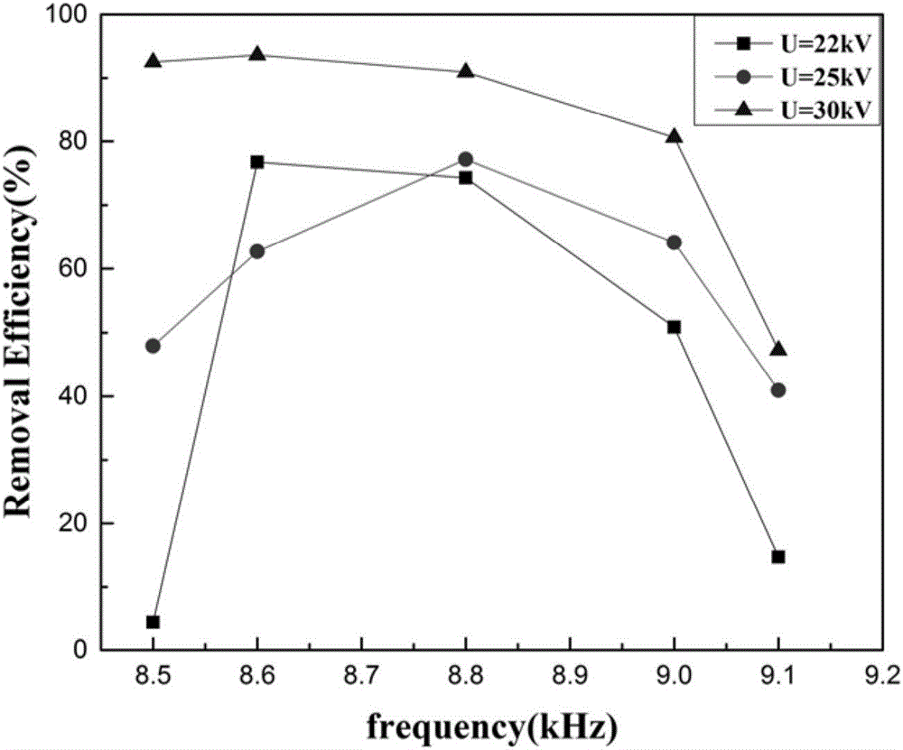 Low-temperature plasma technique-based kitchen fume purification device and system