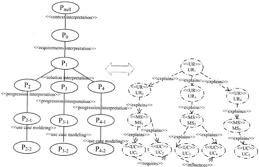 Analysis method for spreading effect of requirement change