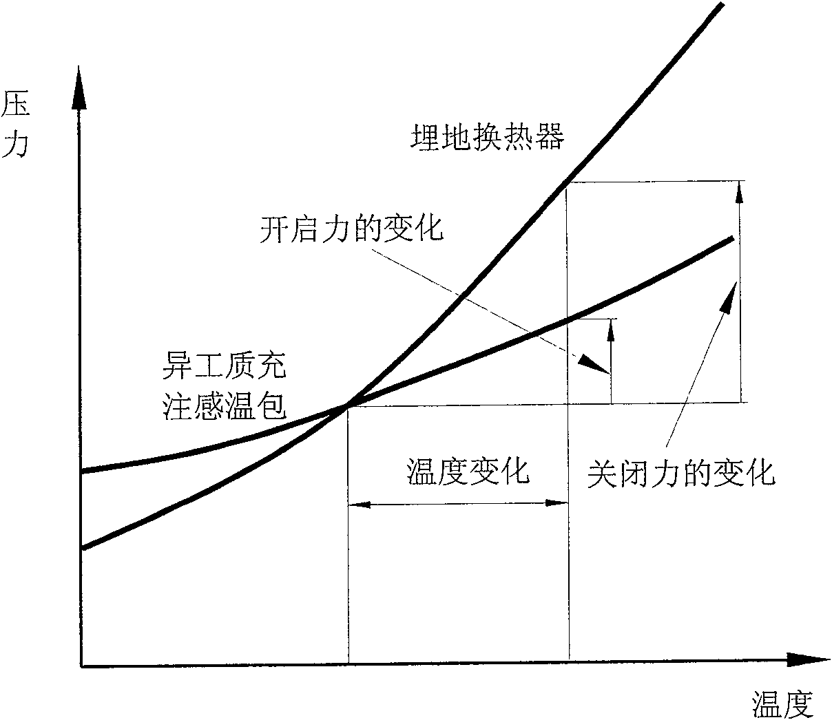 Direct type soil source heat pump system