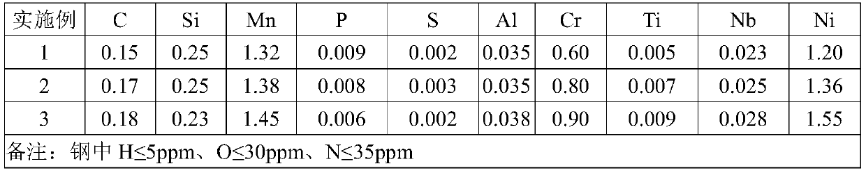 A high-strength, high-toughness non-quenched and tempered low-temperature pressure vessel steel and its manufacturing method