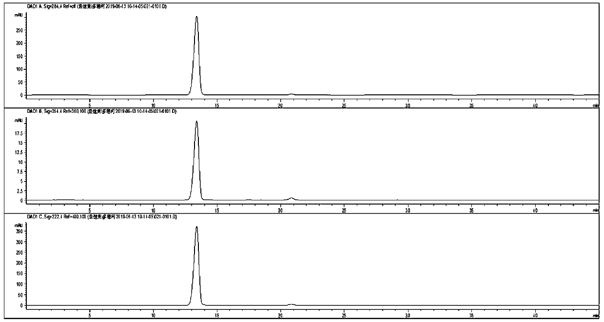 Preparation method and quality detecting method of high-purity phlorizin