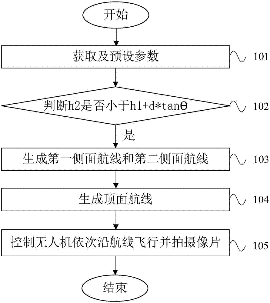 Unmanned aerial vehicle-based data acquisition method and system for individual building modeling