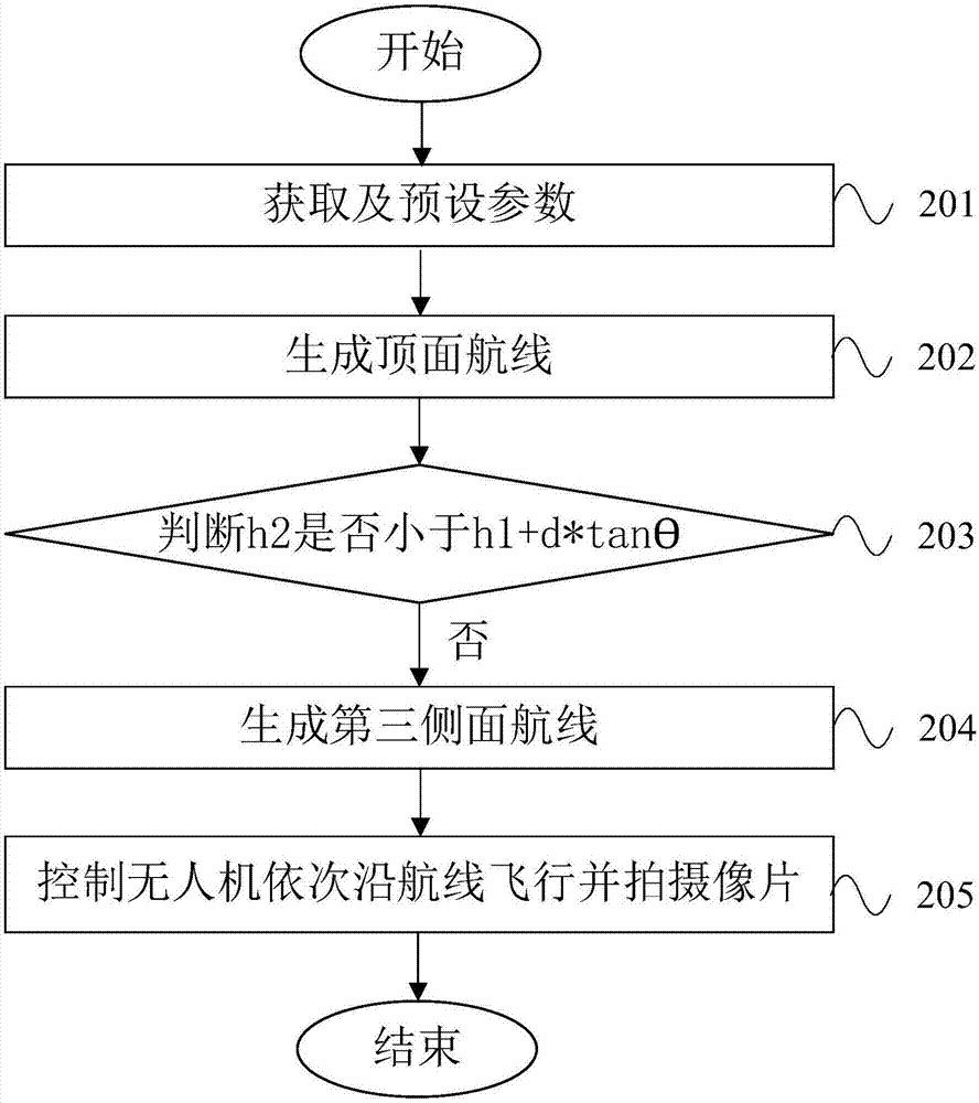 Unmanned aerial vehicle-based data acquisition method and system for individual building modeling