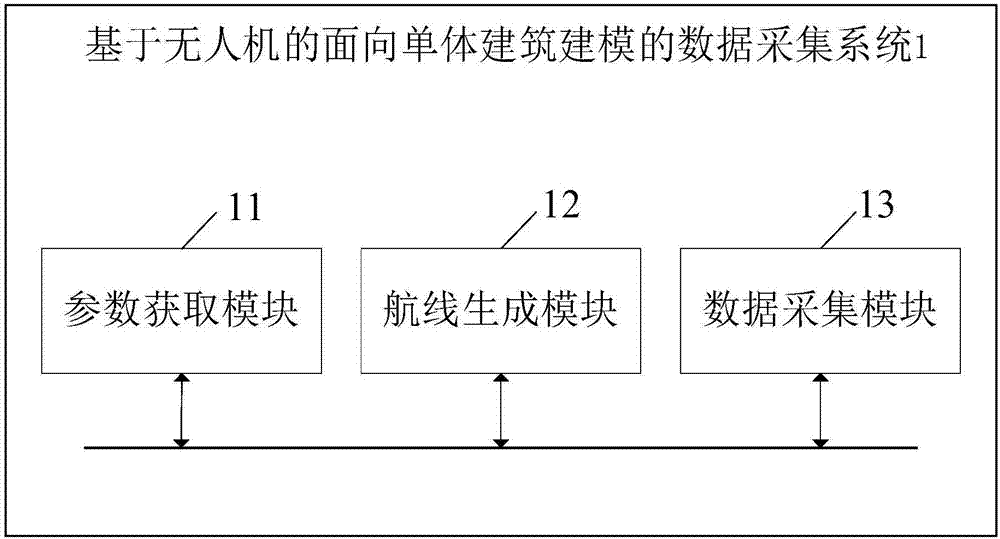 Unmanned aerial vehicle-based data acquisition method and system for individual building modeling