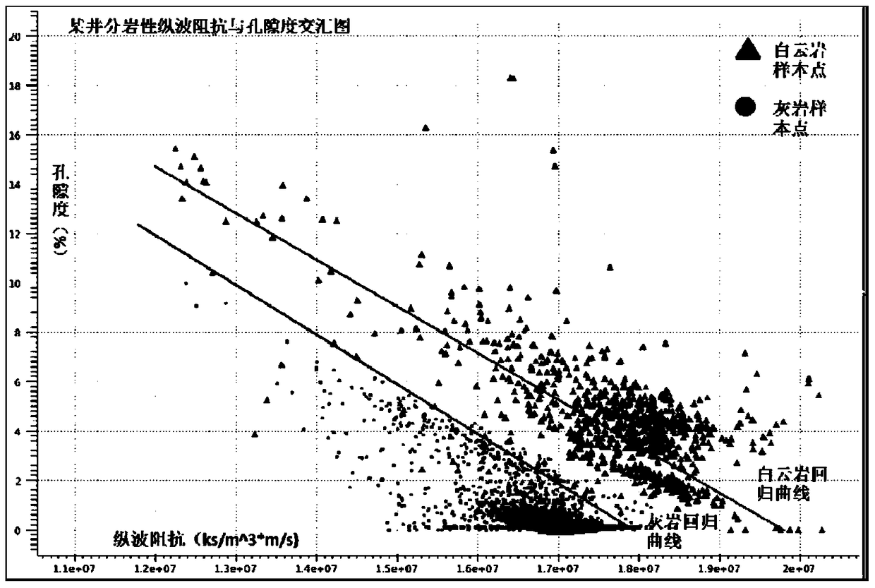 Method and device for measuring porosity of grey matter dolomite