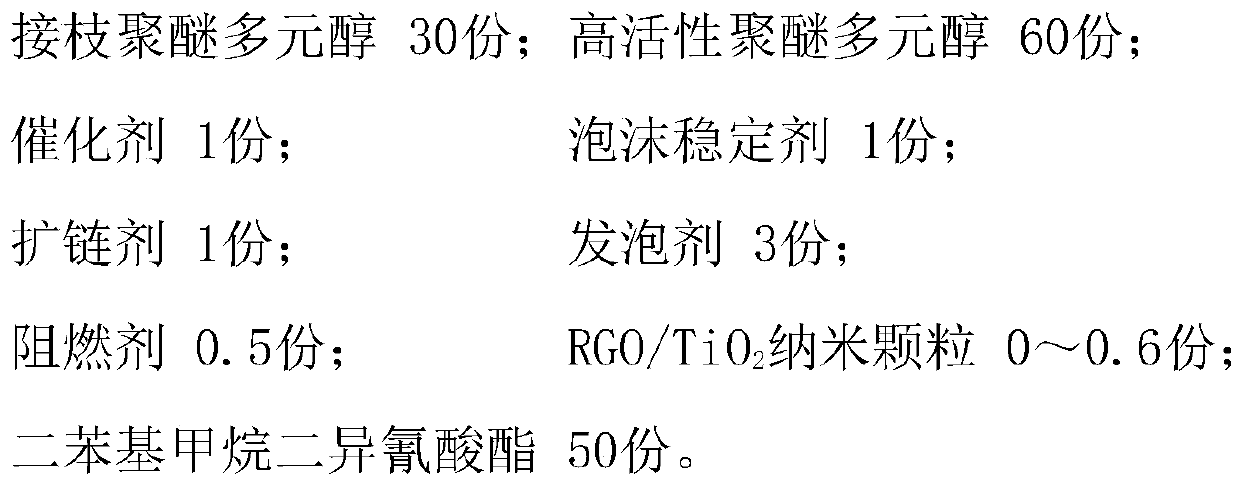 Low-VOC sponge as well as preparation method and application thereof