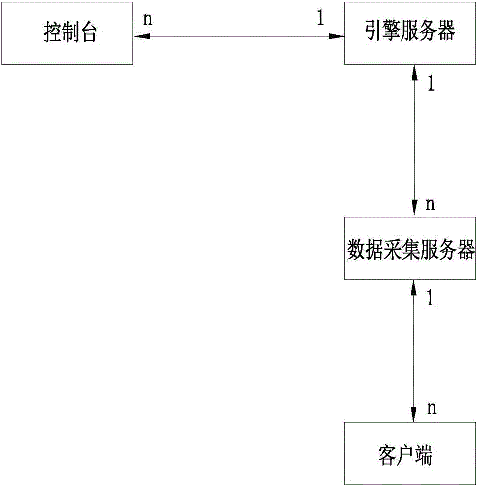 Method and system for limiting USB (universal serial bus) storage device through file filter driving