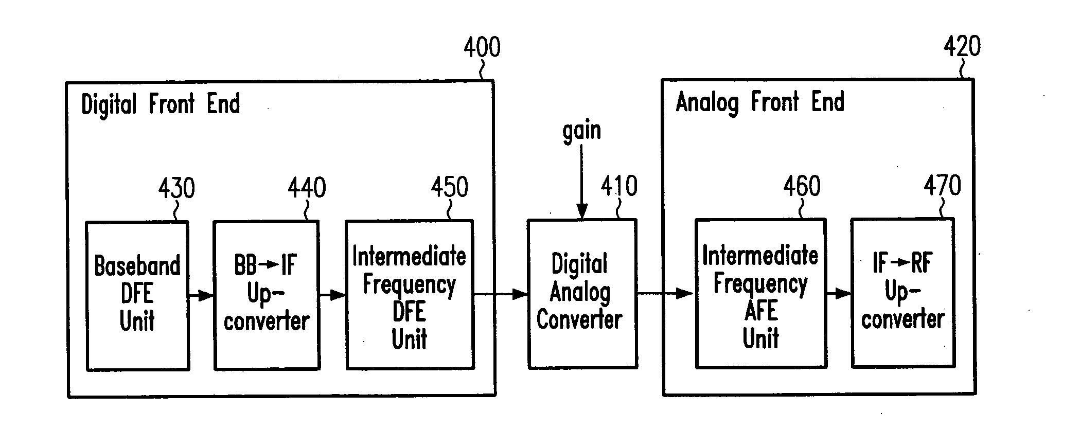 Low-if multiple mode transmitter front end and corresponding method