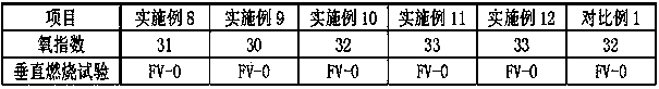 Chlorinated polystyrene and its preparation method