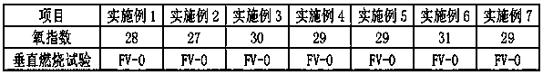 Chlorinated polystyrene and its preparation method