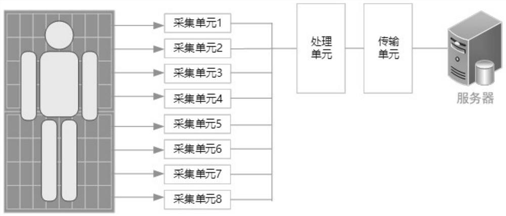 IoT data acquisition and packaging device and method