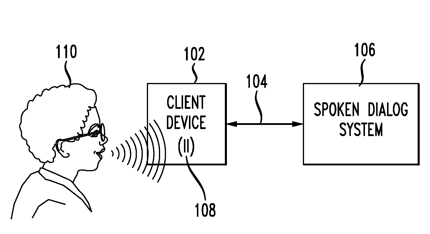 Method for dialog management