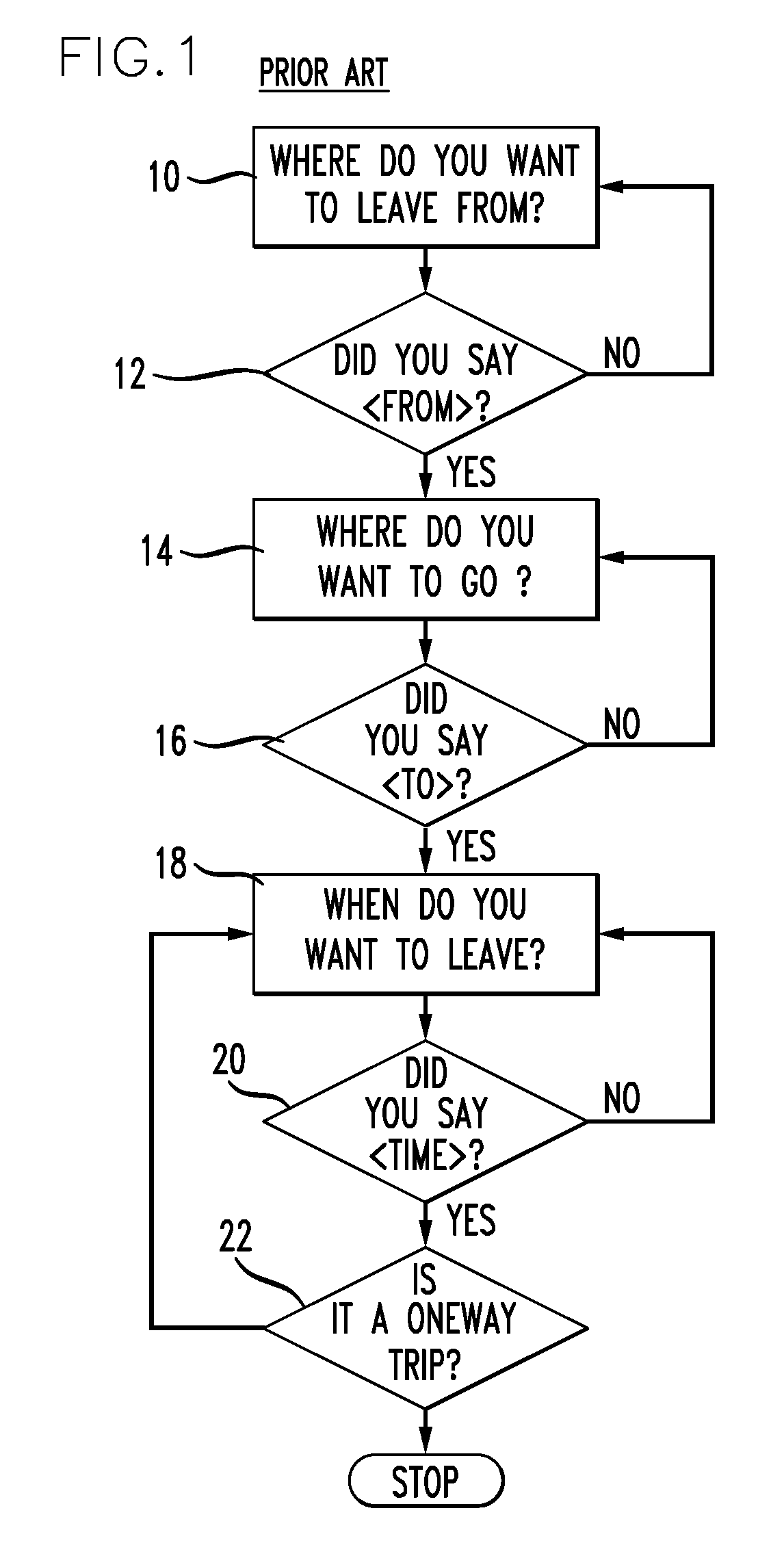 Method for dialog management