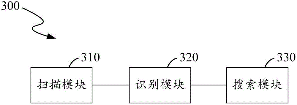 Browser search method and system based on mobile terminal scanning