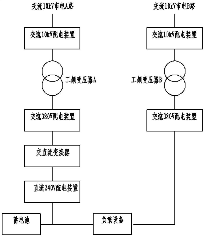 Alternating current and direct current power supply structure of data center