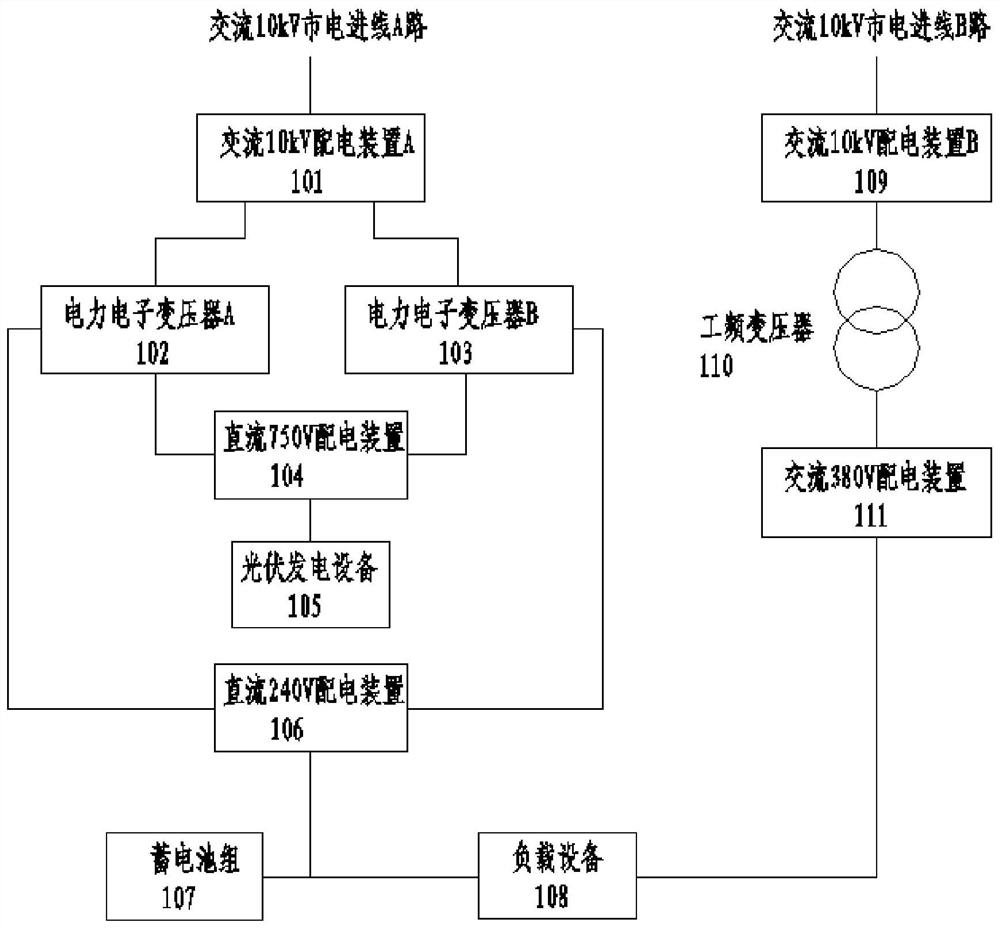 Alternating current and direct current power supply structure of data center