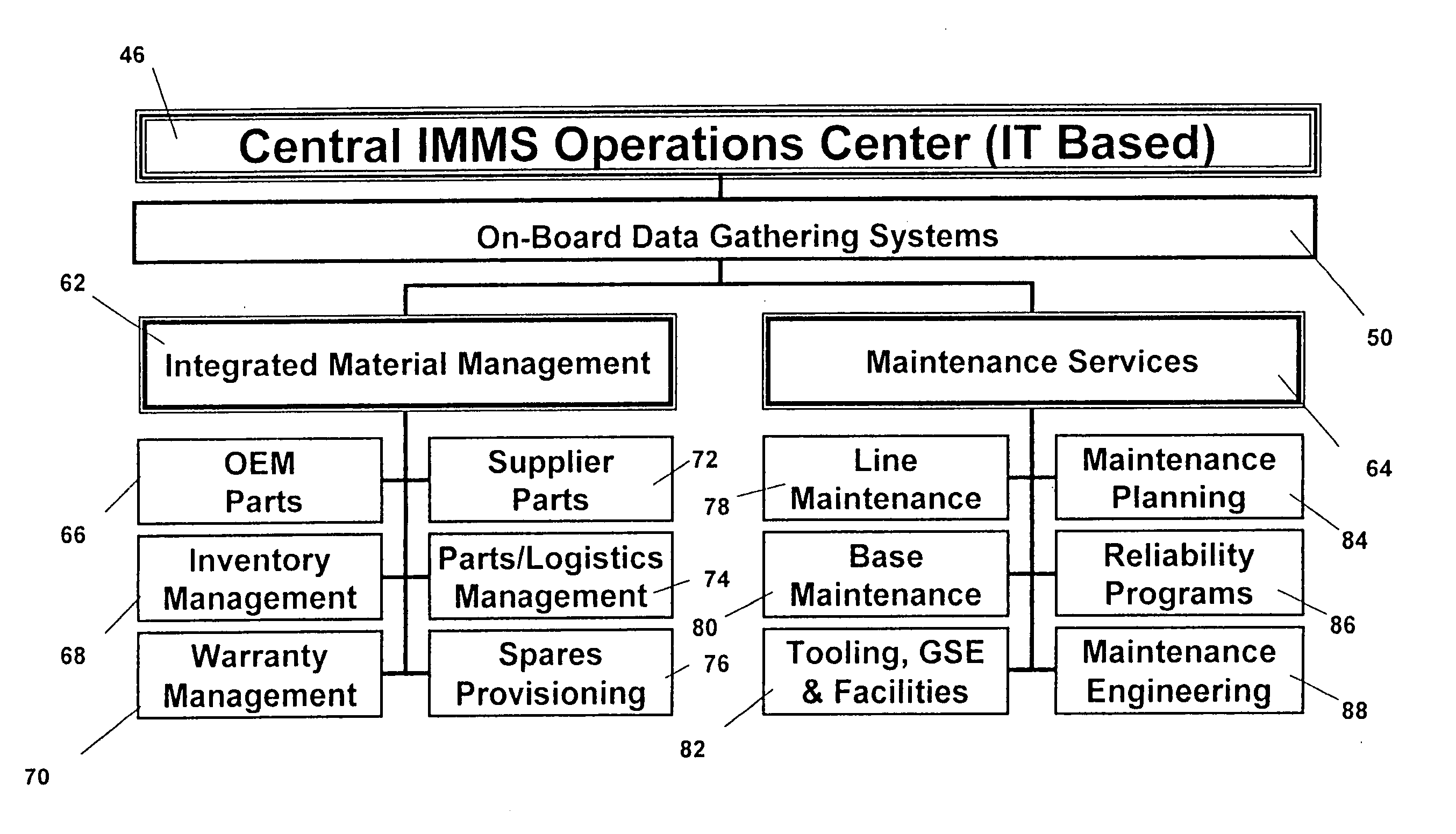 Centralized management of maintenance and materials for commercial aircraft fleets with information feedback to customer