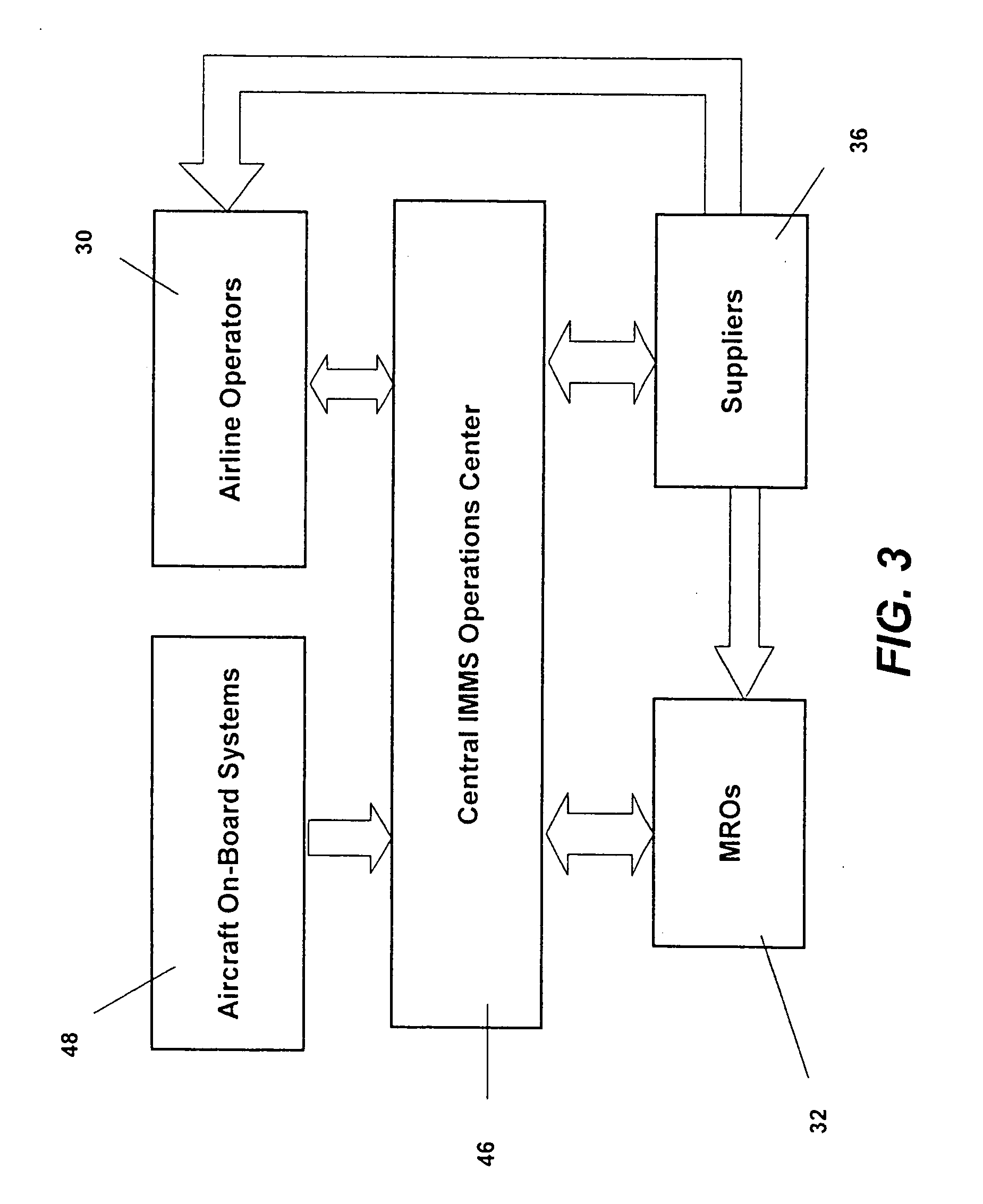 Centralized management of maintenance and materials for commercial aircraft fleets with information feedback to customer