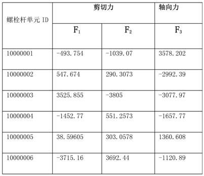 Bolt safety coefficient checking simulation method