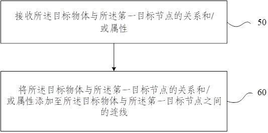 Knowledge base adding method, device, equipment and medium