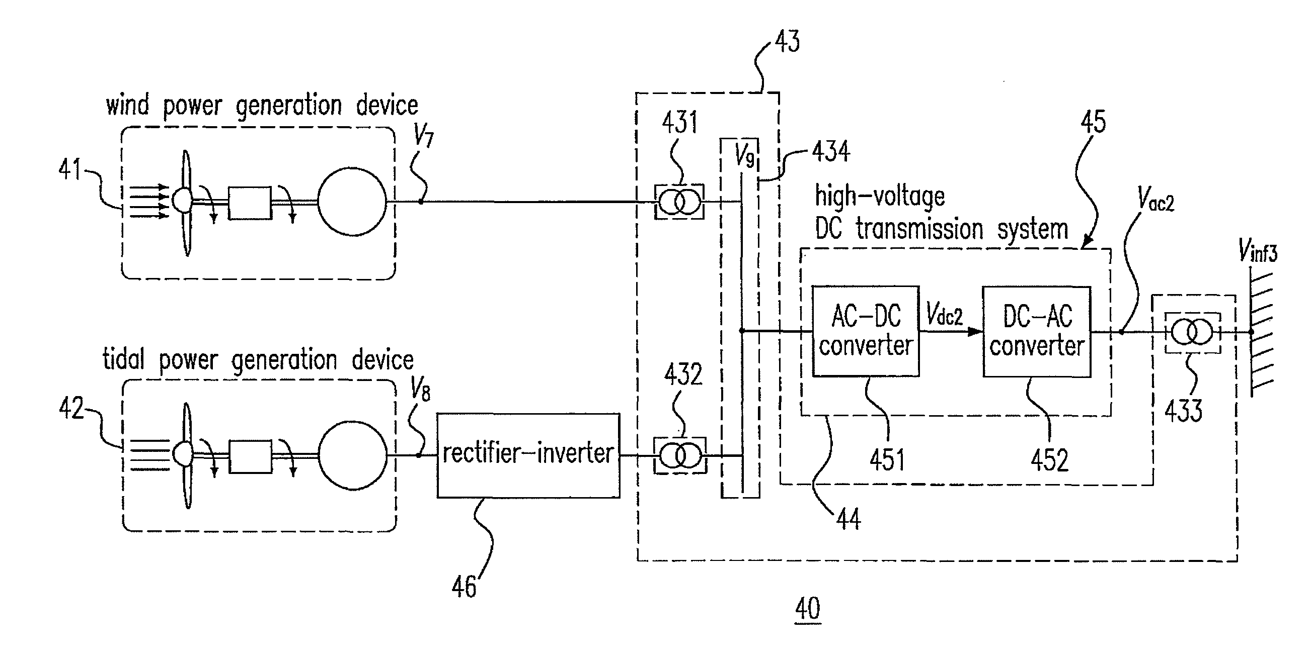 System and method of integrating wind power and tidal energy