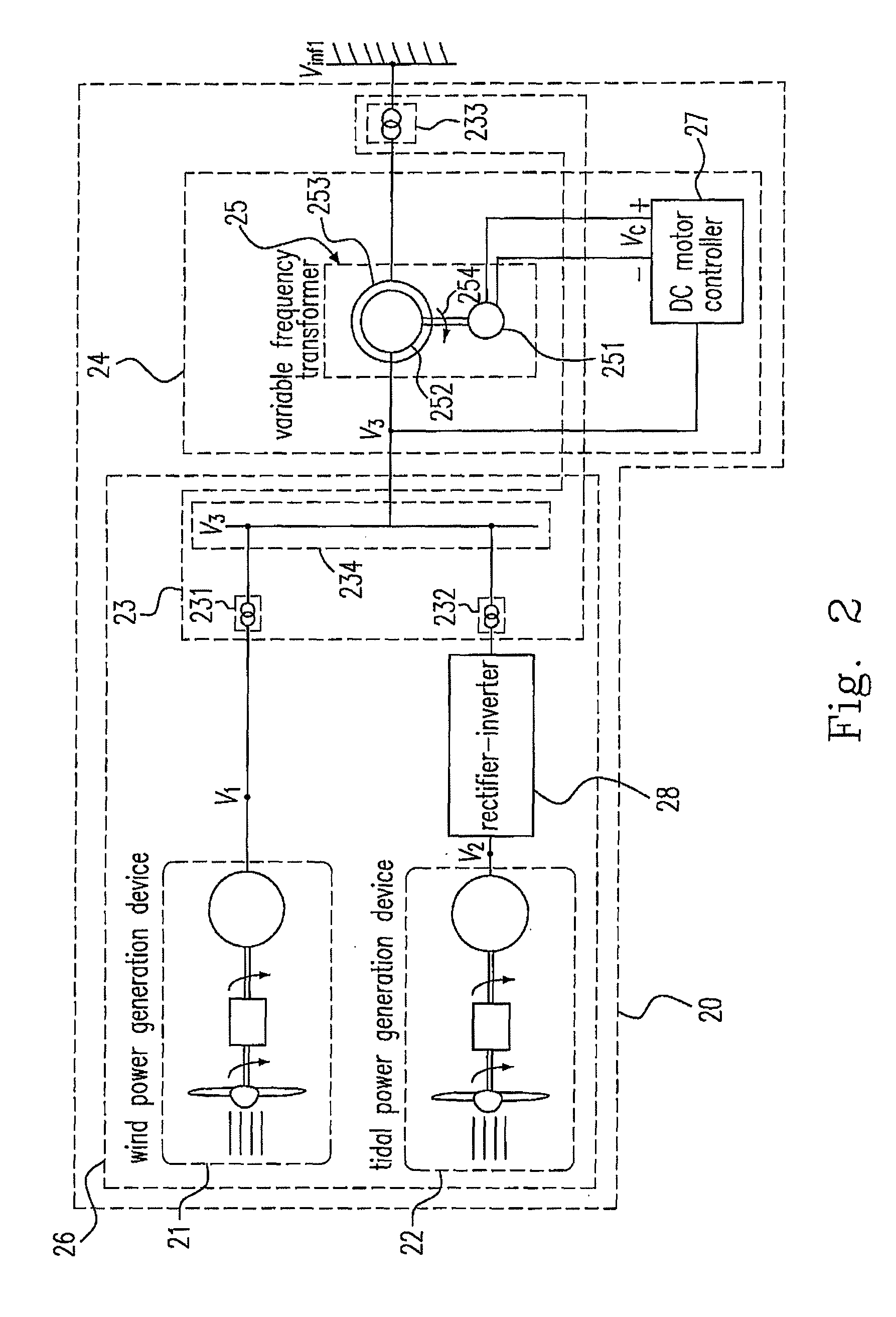 System and method of integrating wind power and tidal energy