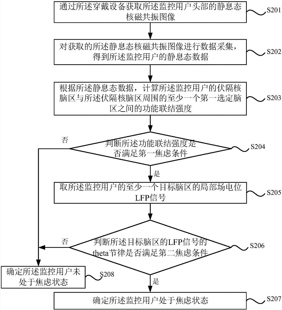 Multi-user emotion monitoring method and device, equipment and storage medium