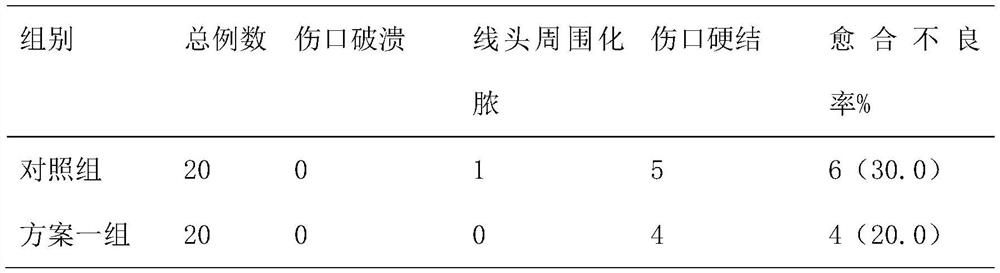 Slow-release ointment for pet sterilization and preparation method thereof