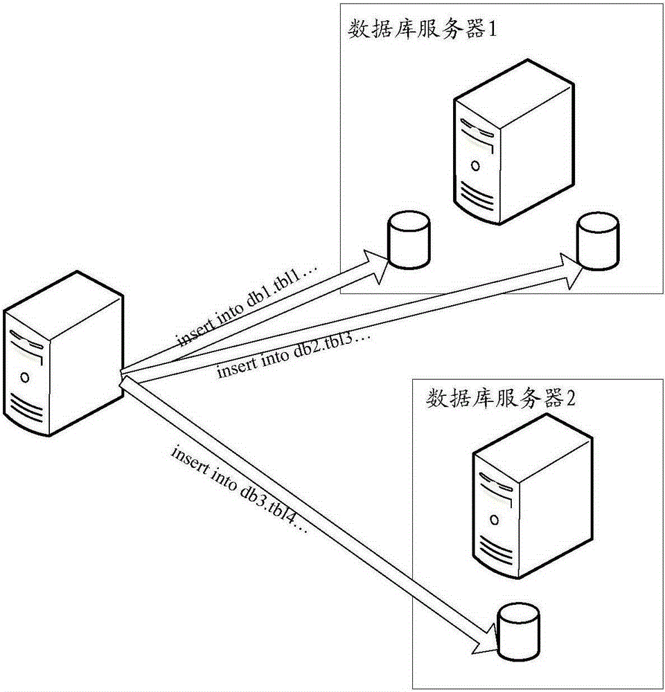 Data processing method and device