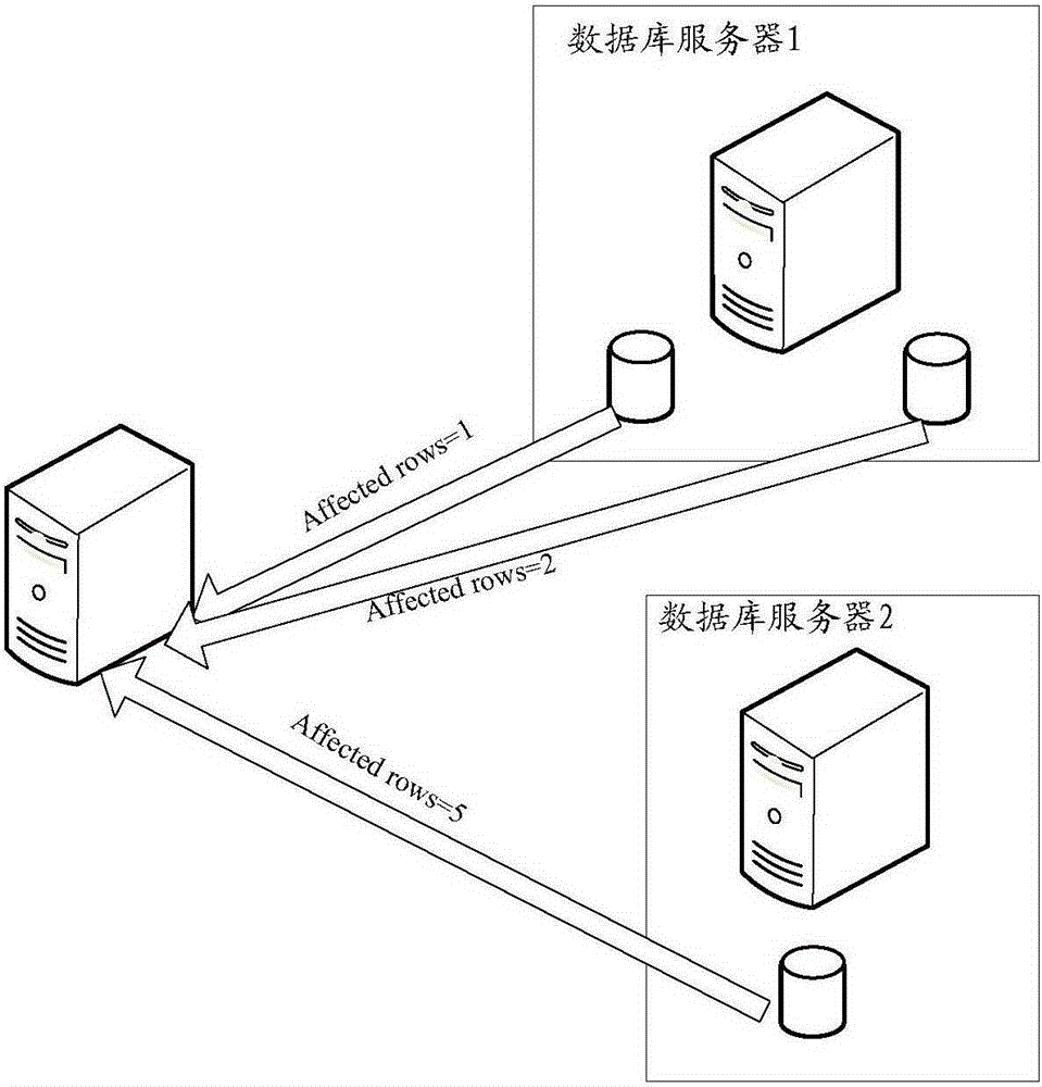 Data processing method and device