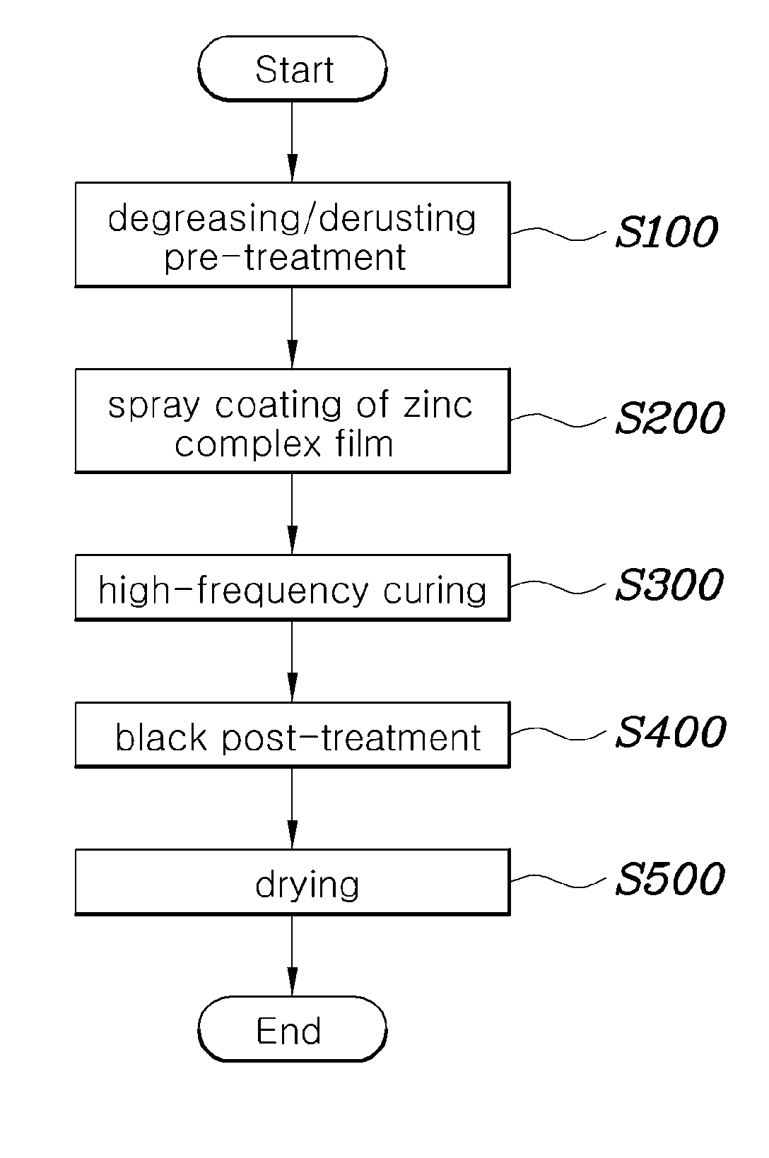 Method of applying zinc complex film, method of coating a brake caliper, and brake caliper thus formed