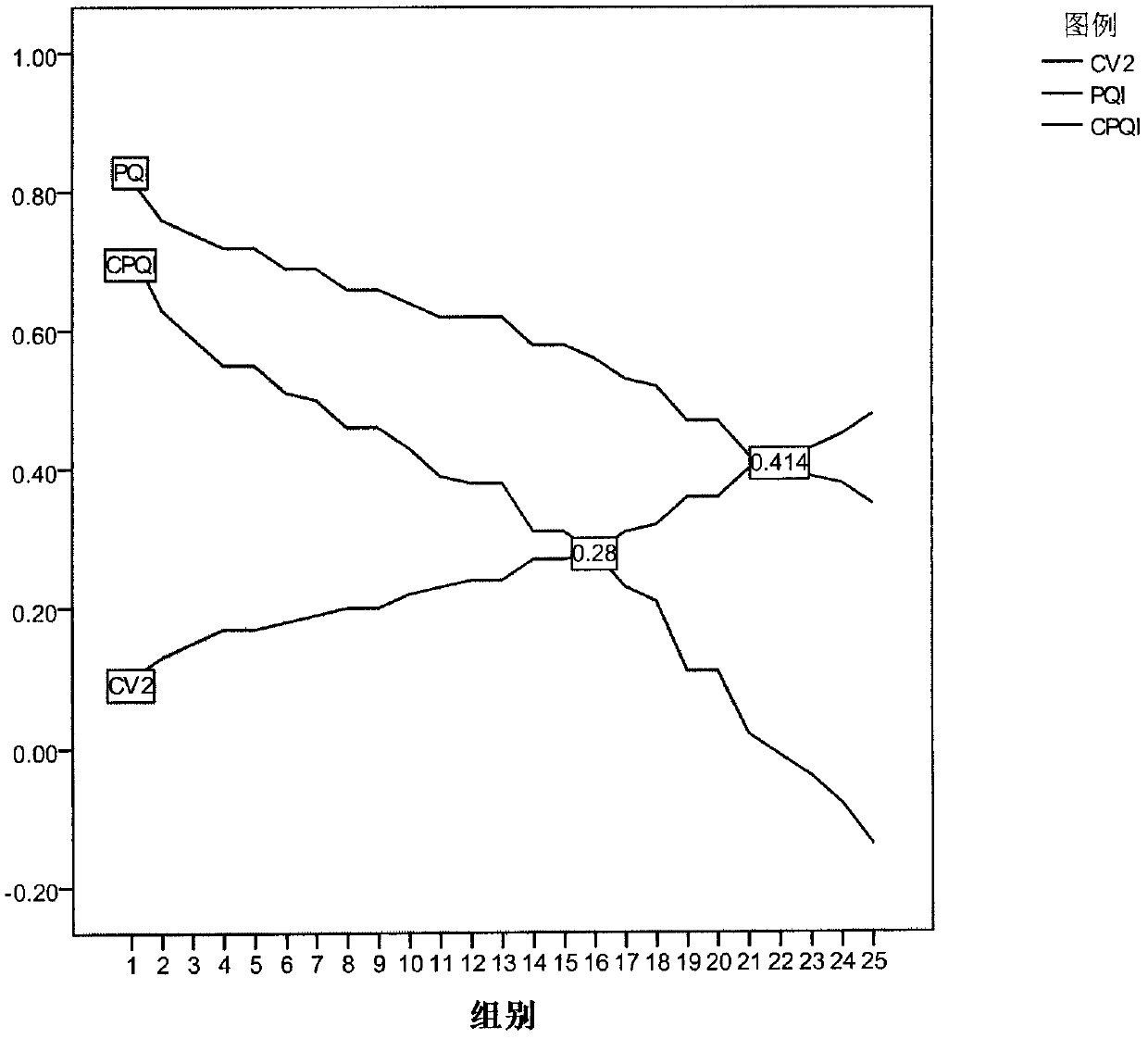 Statistics and measurement method for dynamic quality control early warning coefficient and application thereof