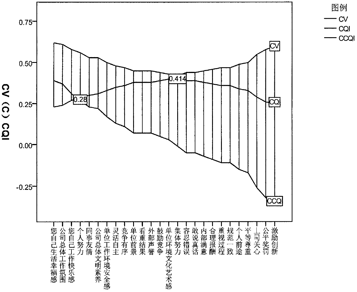 Statistics and measurement method for dynamic quality control early warning coefficient and application thereof