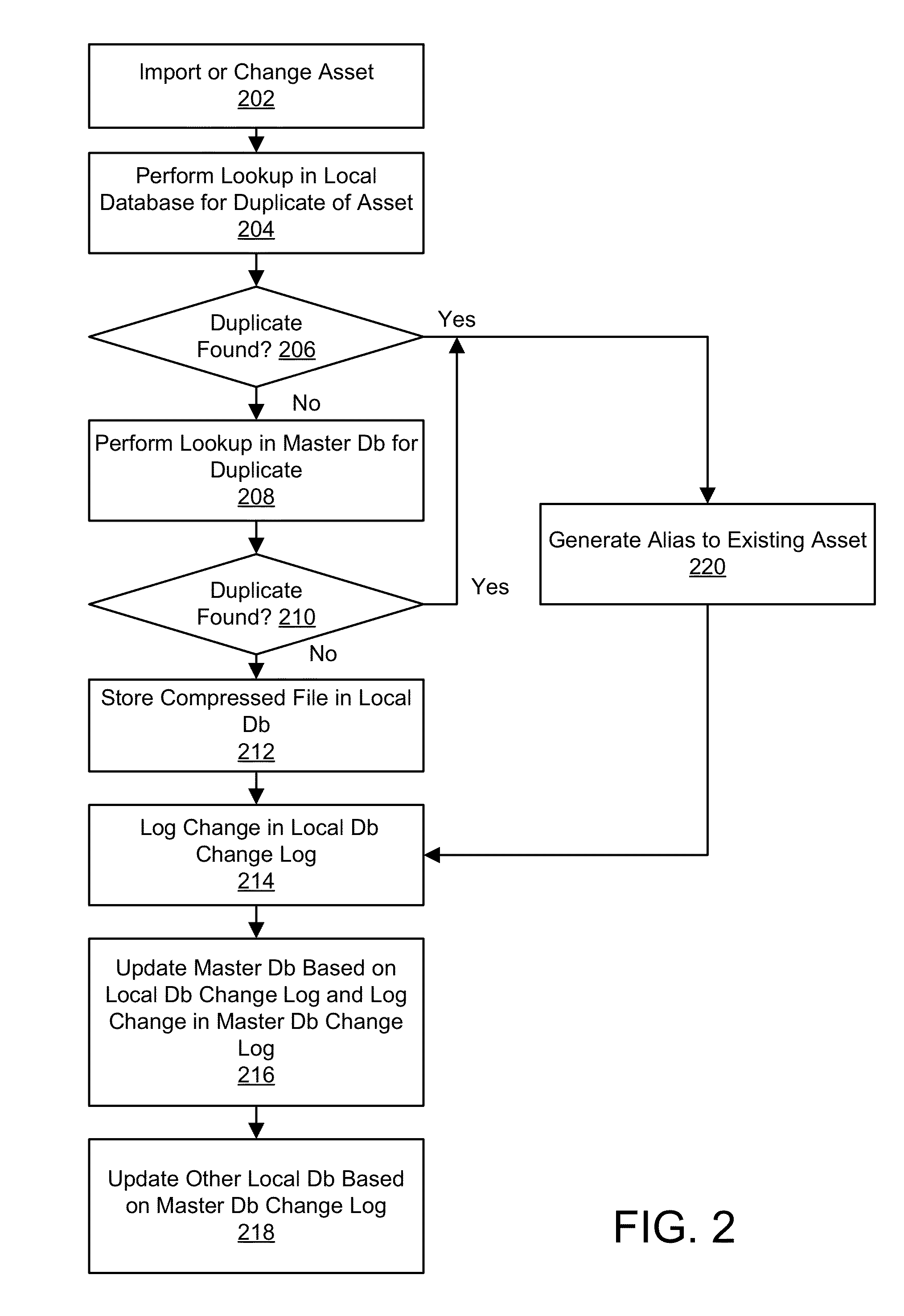 Analytics Enabled By A Database-Driven Game Development System