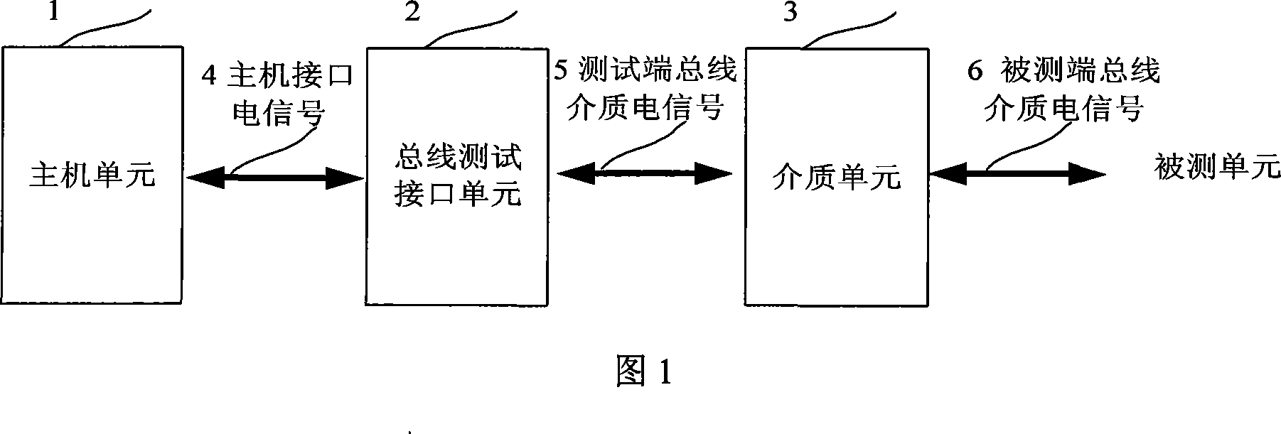 A testing device and operation method for broadband aviation electronic bus