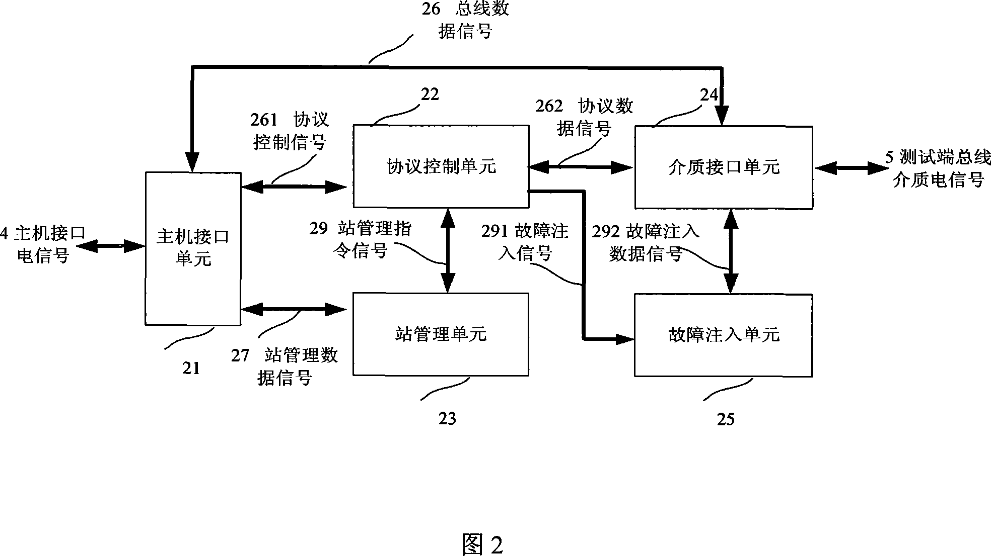 A testing device and operation method for broadband aviation electronic bus