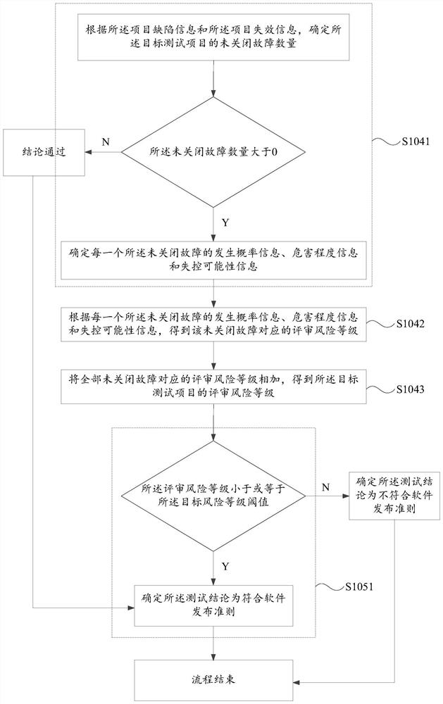 Test report automatic generation method and device, computer equipment and storage medium