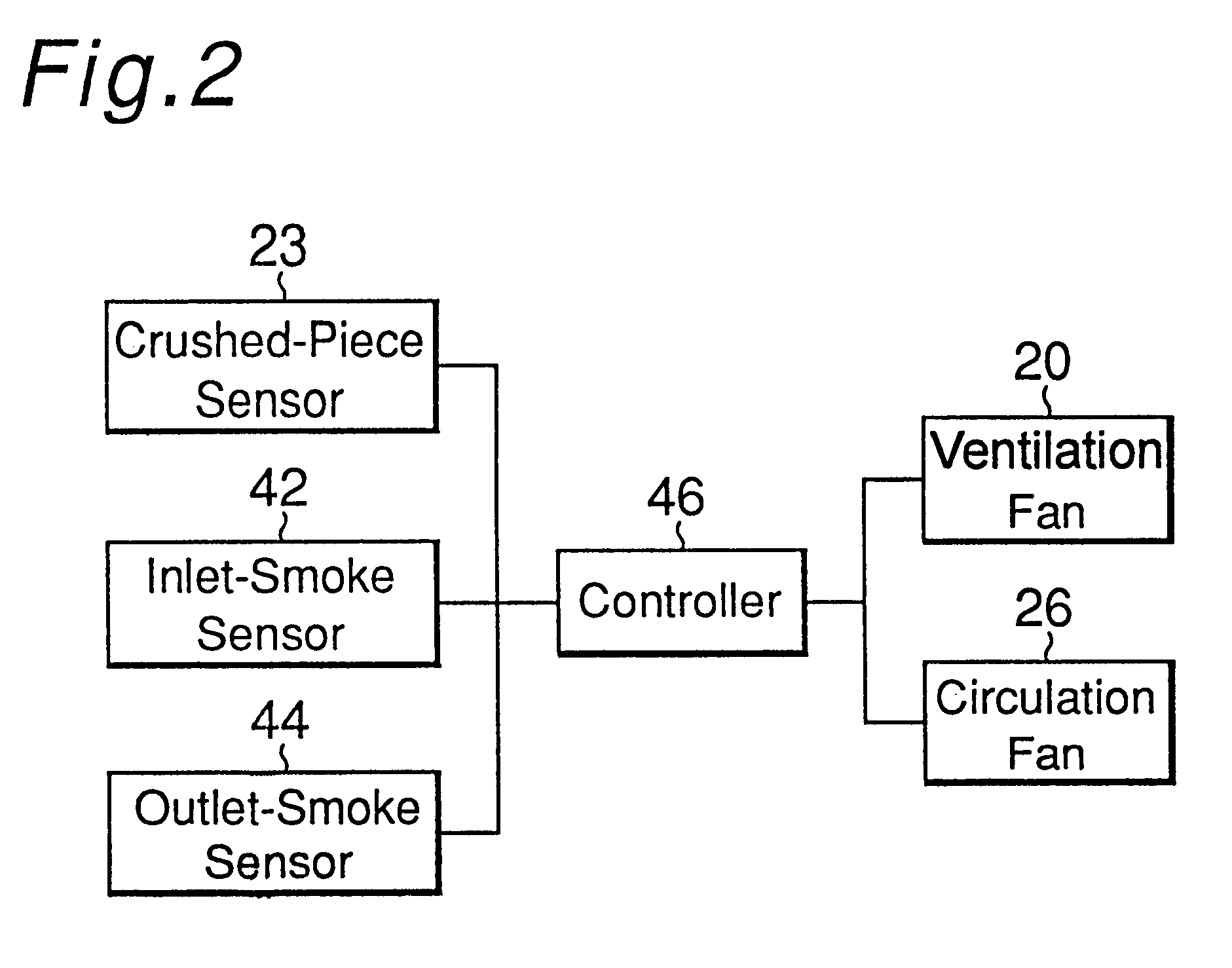 Apparatus for crushing waste products and method of operating the same