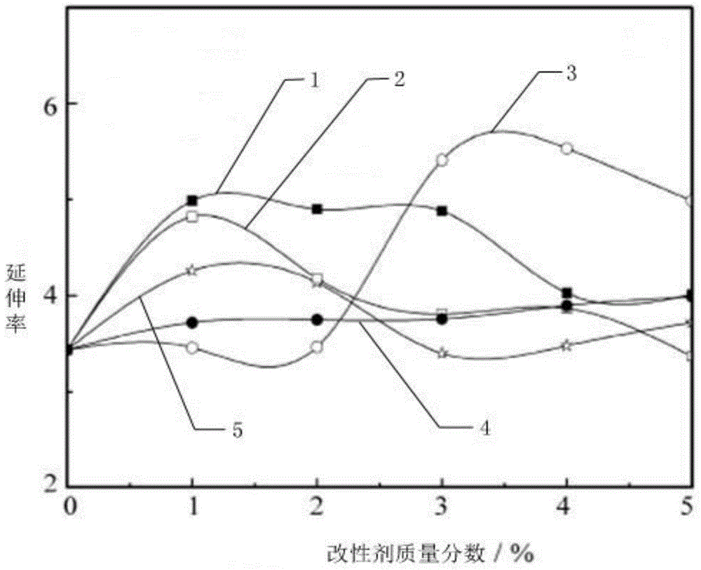 Preparation method of reinforced straw fiber composite material