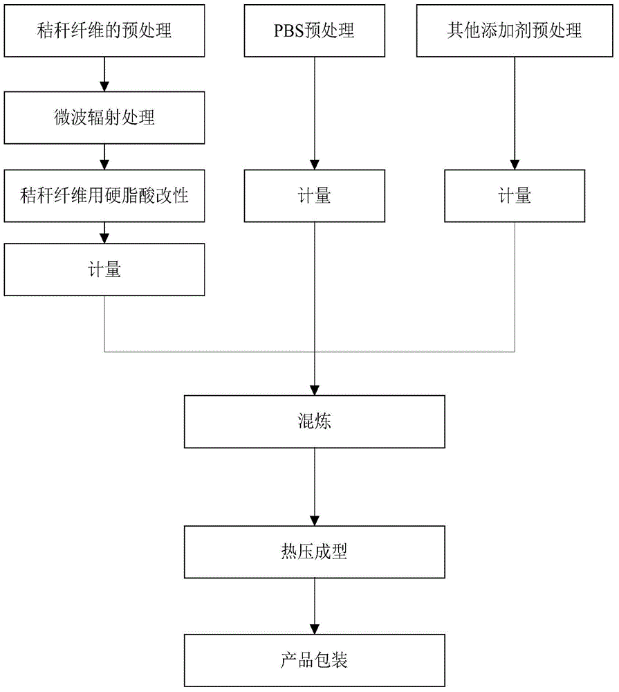 Preparation method of reinforced straw fiber composite material