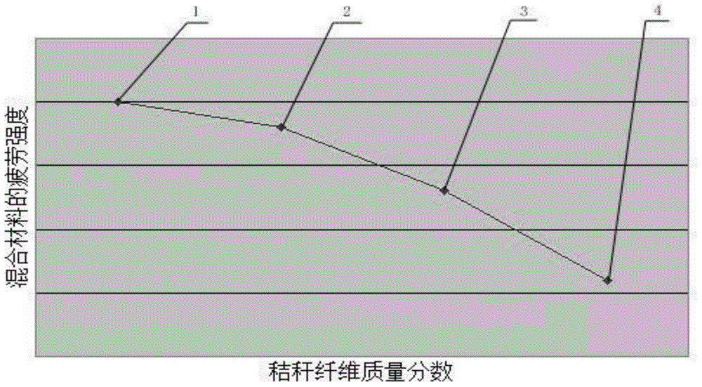 Preparation method of reinforced straw fiber composite material