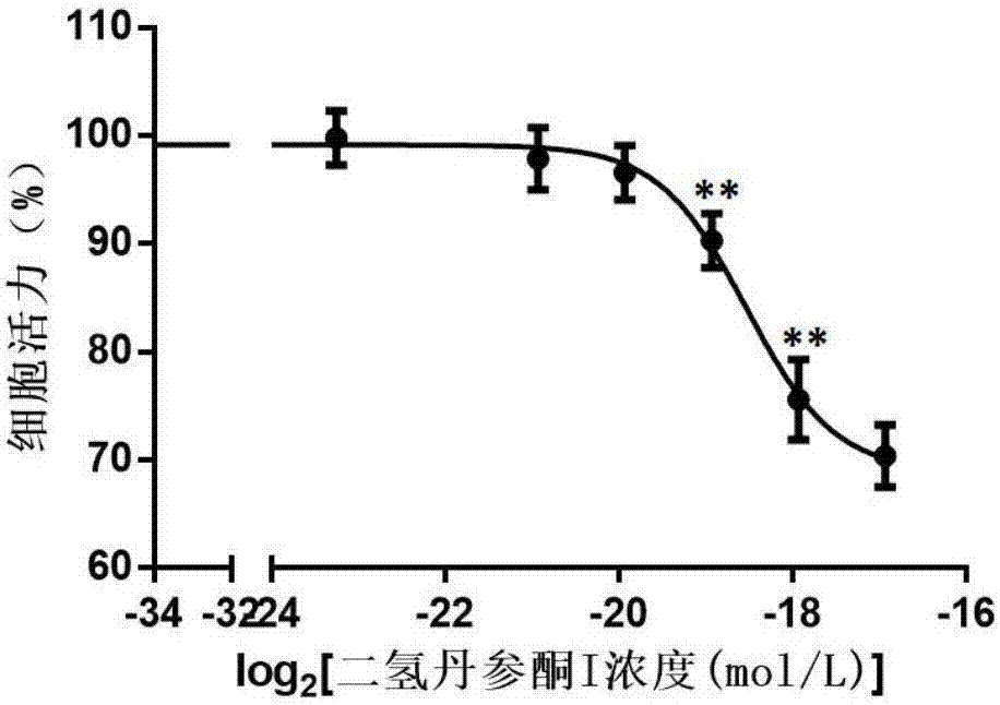 Pharmaceutical composition for treating myocardial infarction