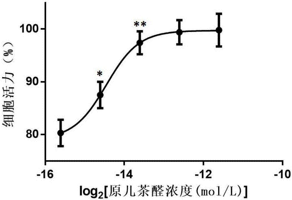 Pharmaceutical composition for treating myocardial infarction