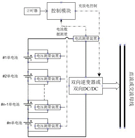 Method and system for floating charging of a battery