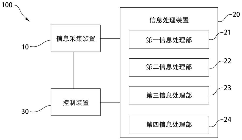 Non-invasive human body soft tissue injury risk monitoring system