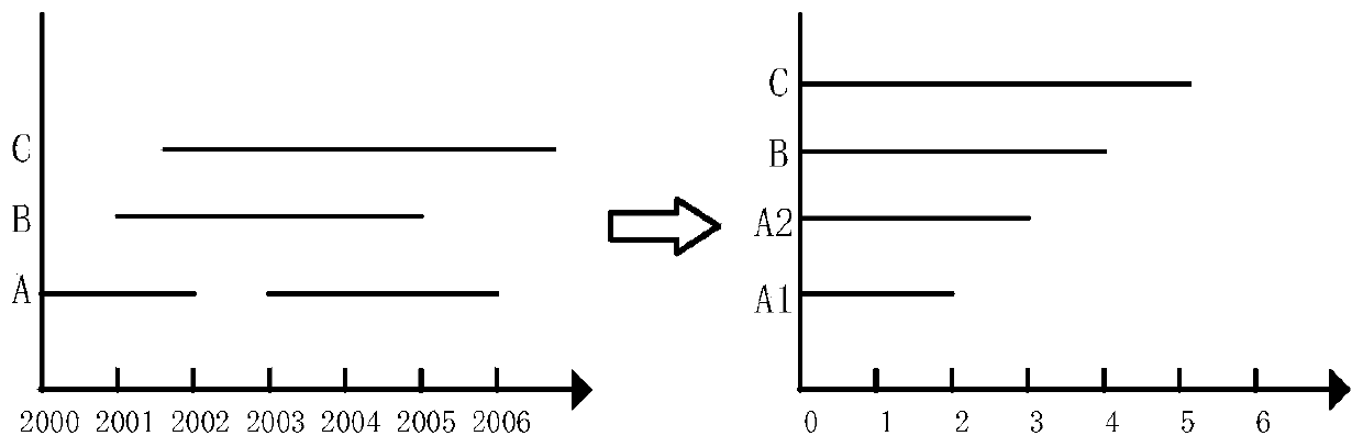 Employee demission behavior prediction method based on survival analysis