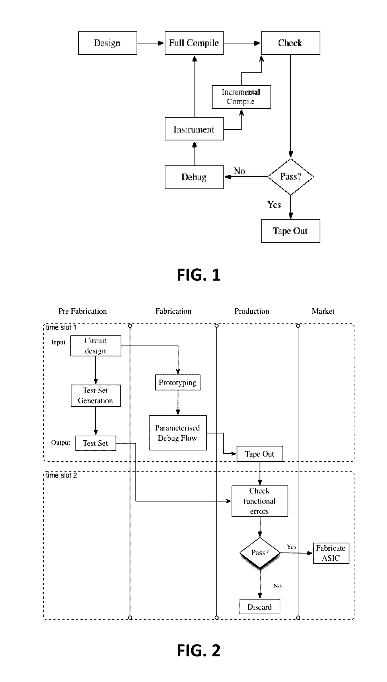 Integrated circuit verification using parameterized configuration