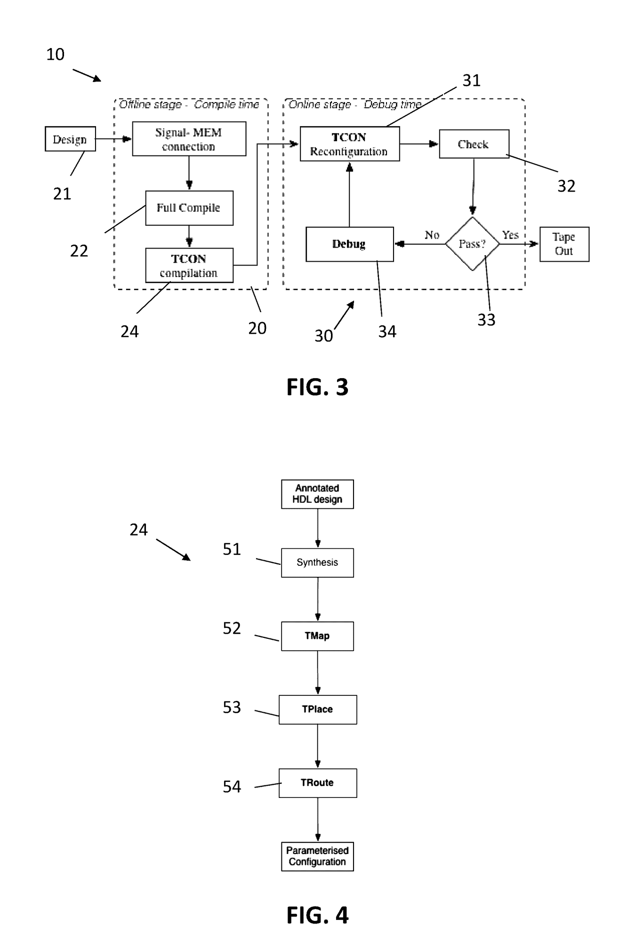 Integrated circuit verification using parameterized configuration