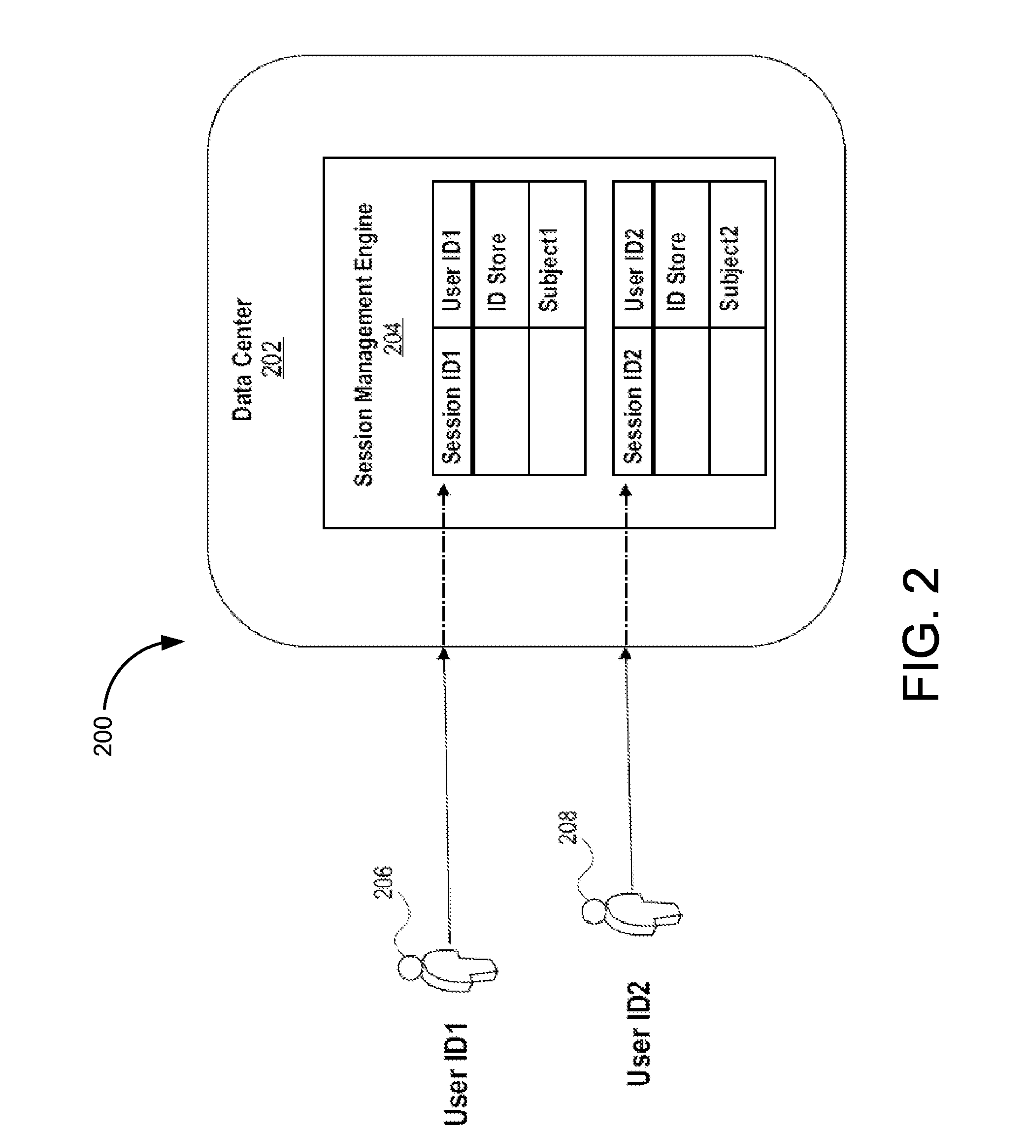 Cookie based session management